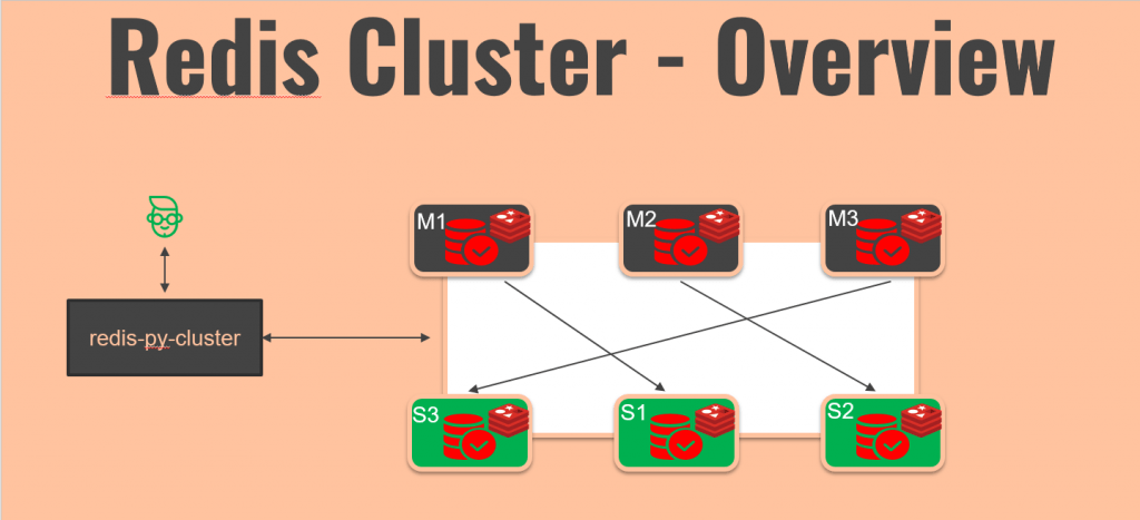 Redis Cluster Overview