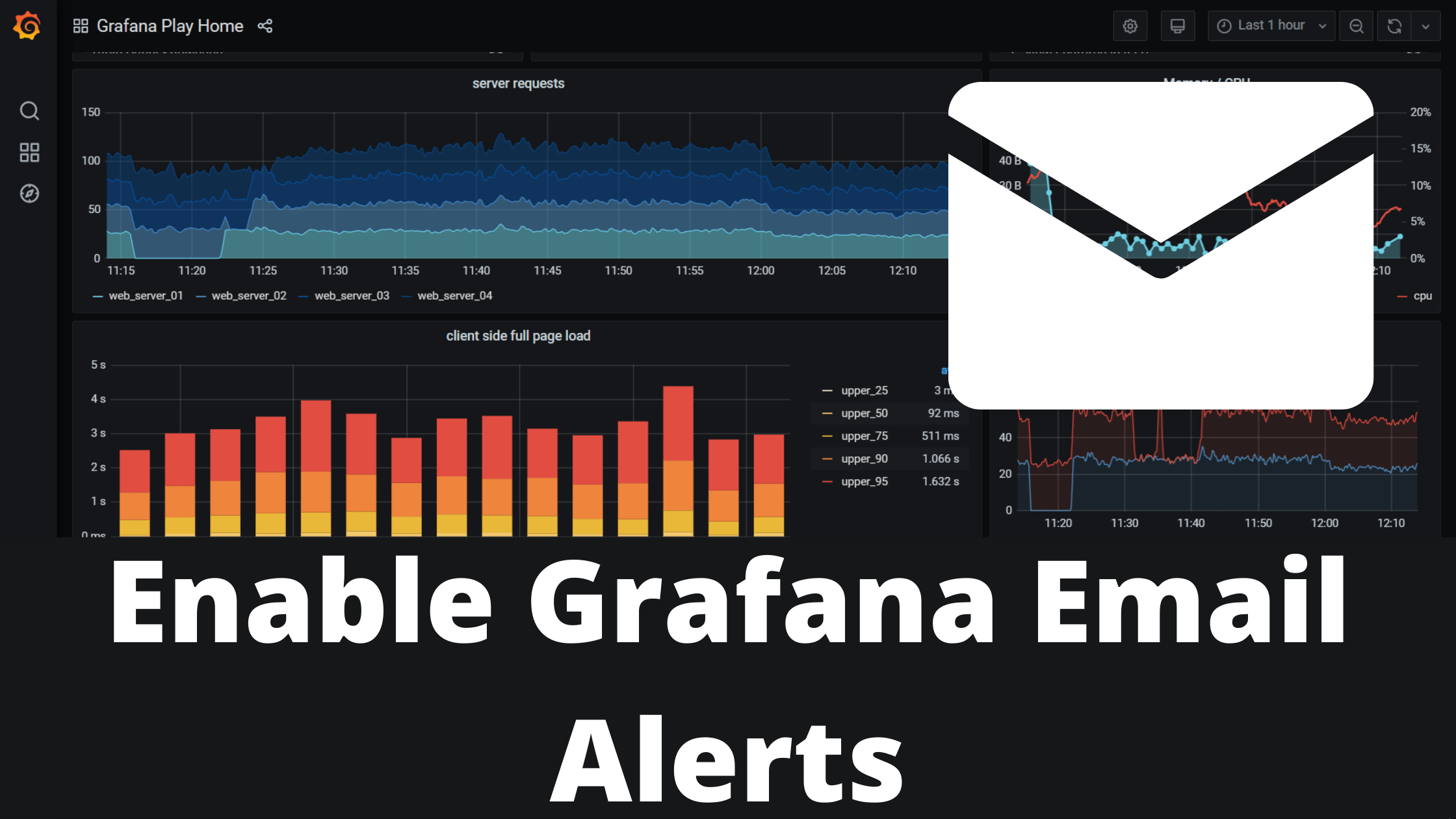 Grafana Email Alerts and Change Default Template IT Panther